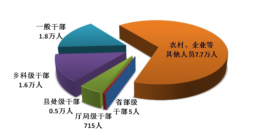 2021年第一季度全国纪检监察机关监督检查审查调查情况
