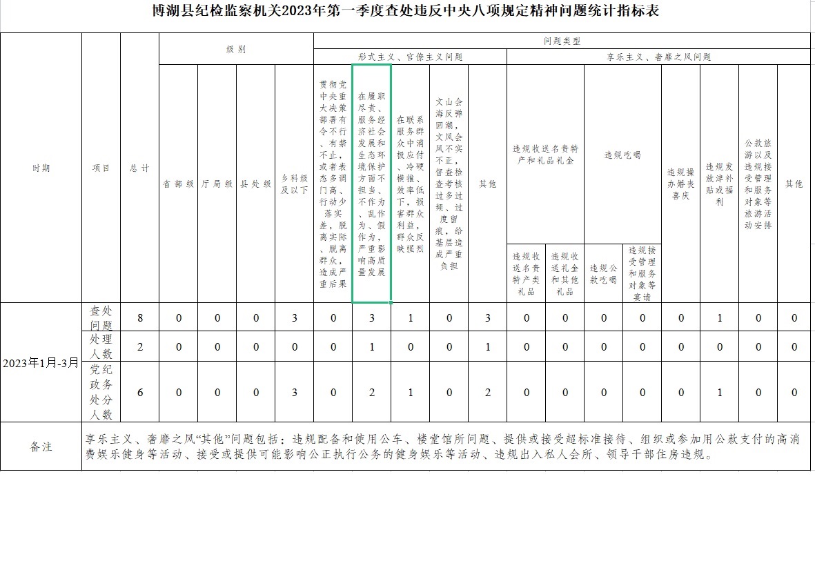 第一季度统计表.jpg