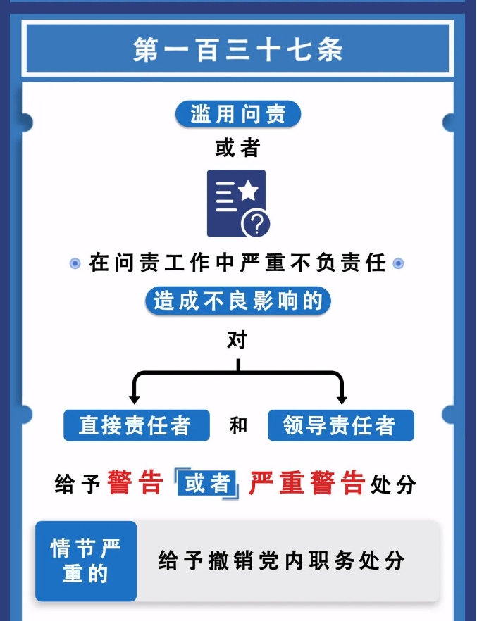 图解纪律法规丨对违反工作纪律行为的处分（第一百三十七条、第一百三十八条）
