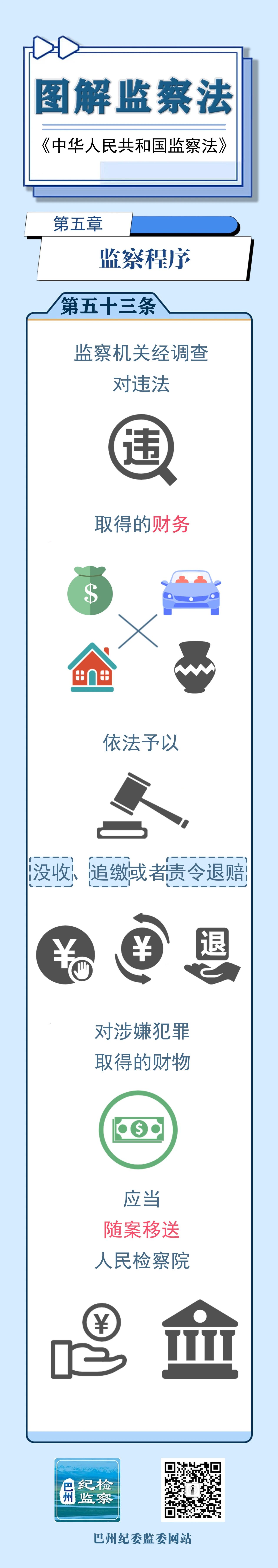 图解监察法丨第五章 监察程序（第五十三条）