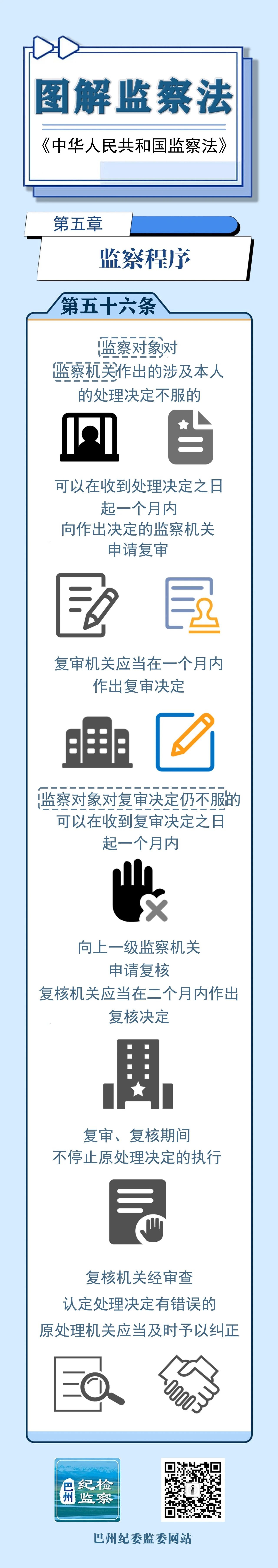 图解监察法丨第五章 监察程序（第五十六条）