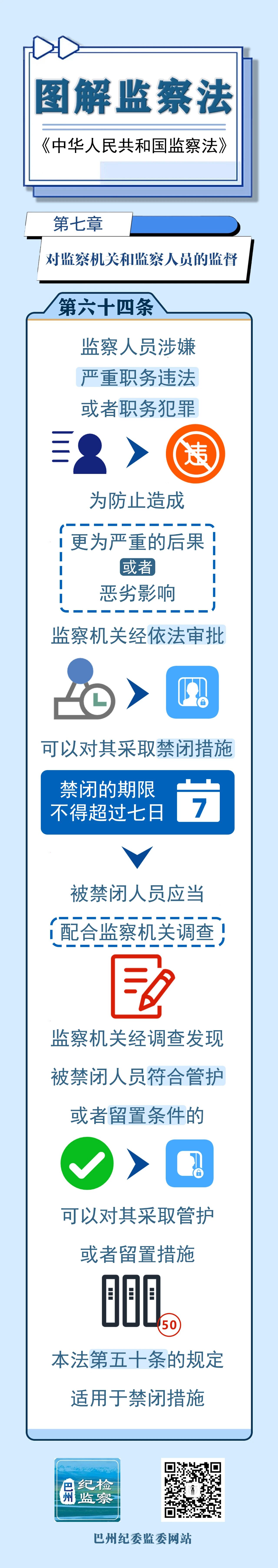 图解监察法丨第七章 对监察机关和监察人员的监督（第六十四条）