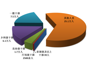 中央纪委国家监委通报2018年1至9月全国纪检监察机关监督检查、审查调查情况